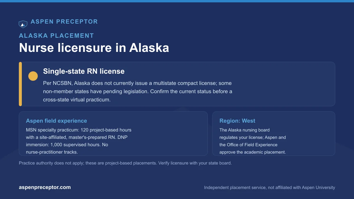 Nurse licensure in Alaska for Aspen students: single-state RN license per NCSBN, with the Aspen 120-hour MSN specialty practicum and 1,000-hour DNP immersion context