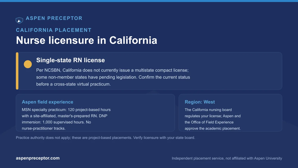Nurse licensure in California for Aspen students: single-state RN license per NCSBN, with the Aspen 120-hour MSN specialty practicum and 1,000-hour DNP immersion context