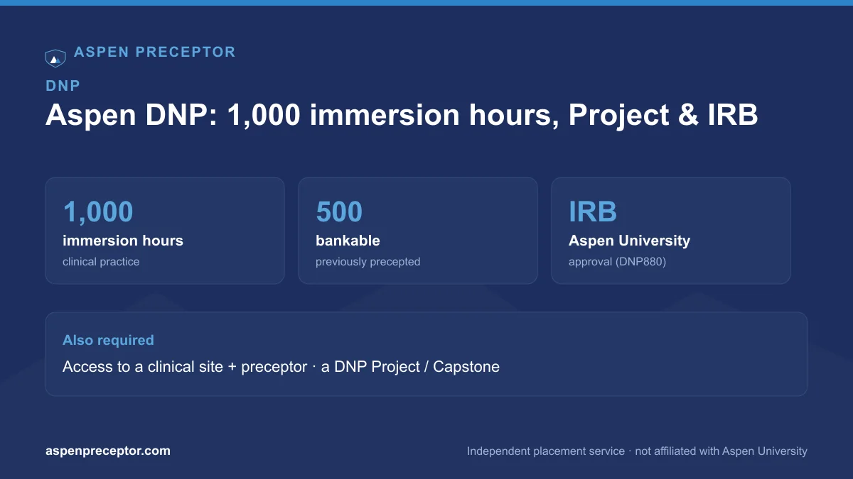 Aspen DNP 1,000 immersion hours, bankable hours, and IRB