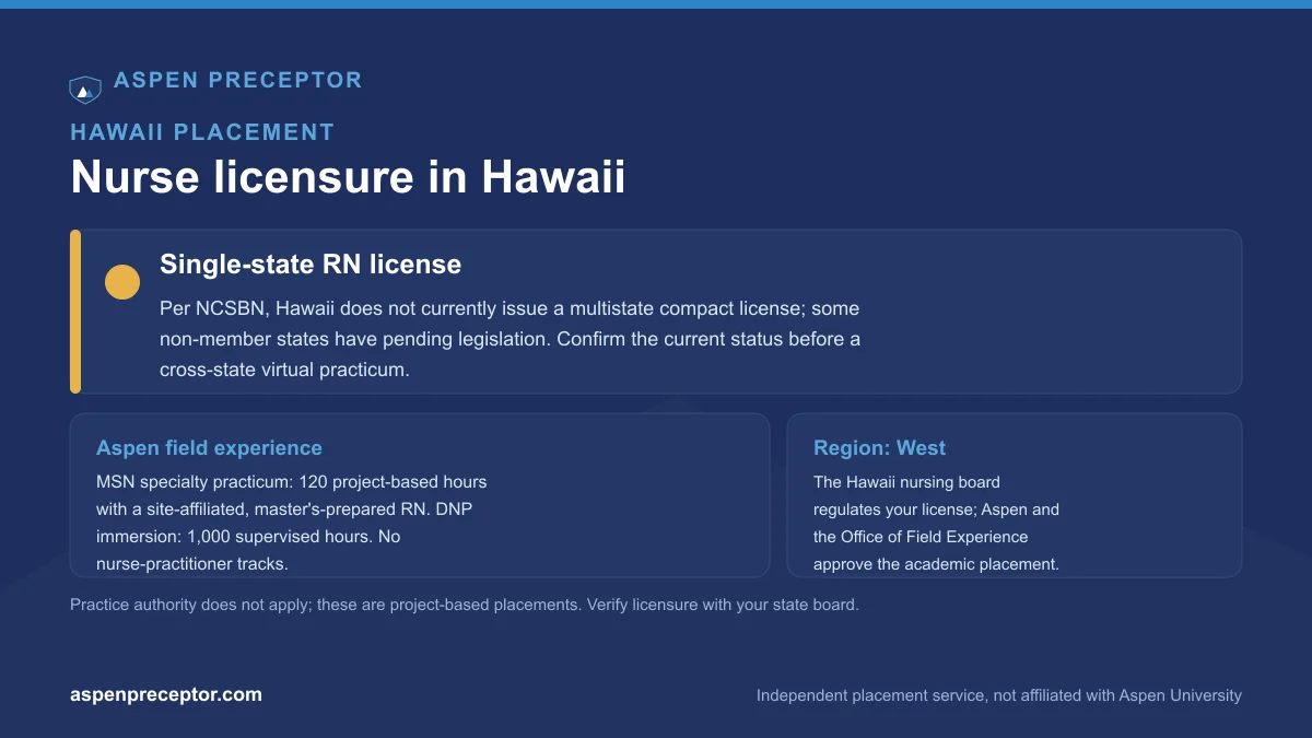 Nurse licensure in Hawaii for Aspen students: single-state RN license per NCSBN, with the Aspen 120-hour MSN specialty practicum and 1,000-hour DNP immersion context