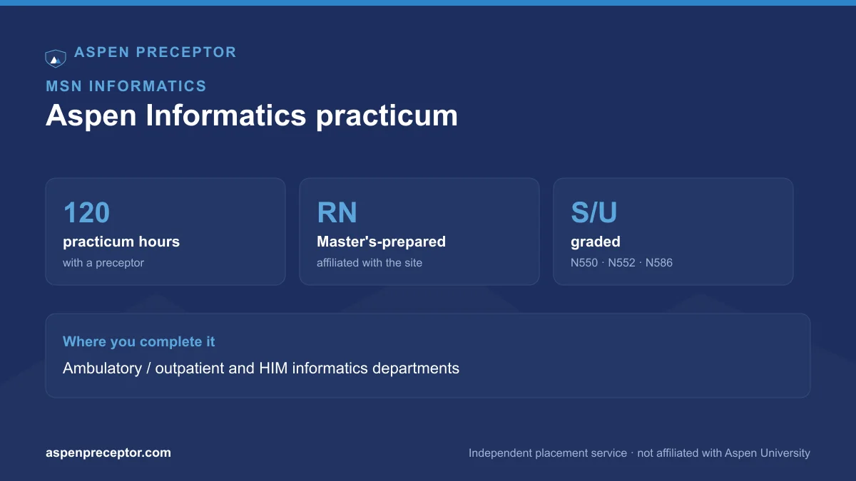 Aspen MSN Informatics 120-hour practicum and site types
