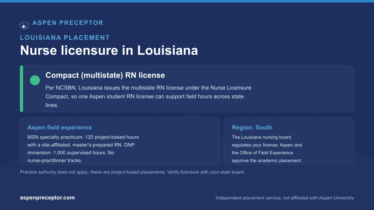 Nurse licensure in Louisiana for Aspen students: compact (multistate) RN license per NCSBN, with the Aspen 120-hour MSN specialty practicum and 1,000-hour DNP immersion context