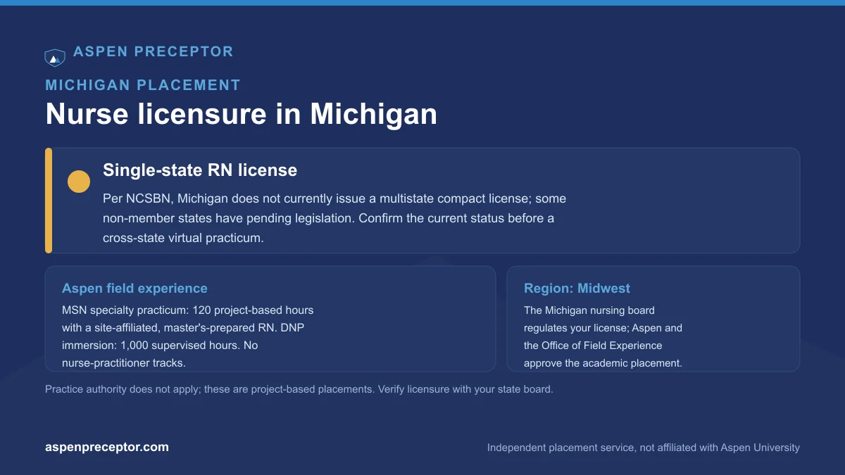 Nurse licensure in Michigan for Aspen students: single-state RN license per NCSBN, with the Aspen 120-hour MSN specialty practicum and 1,000-hour DNP immersion context