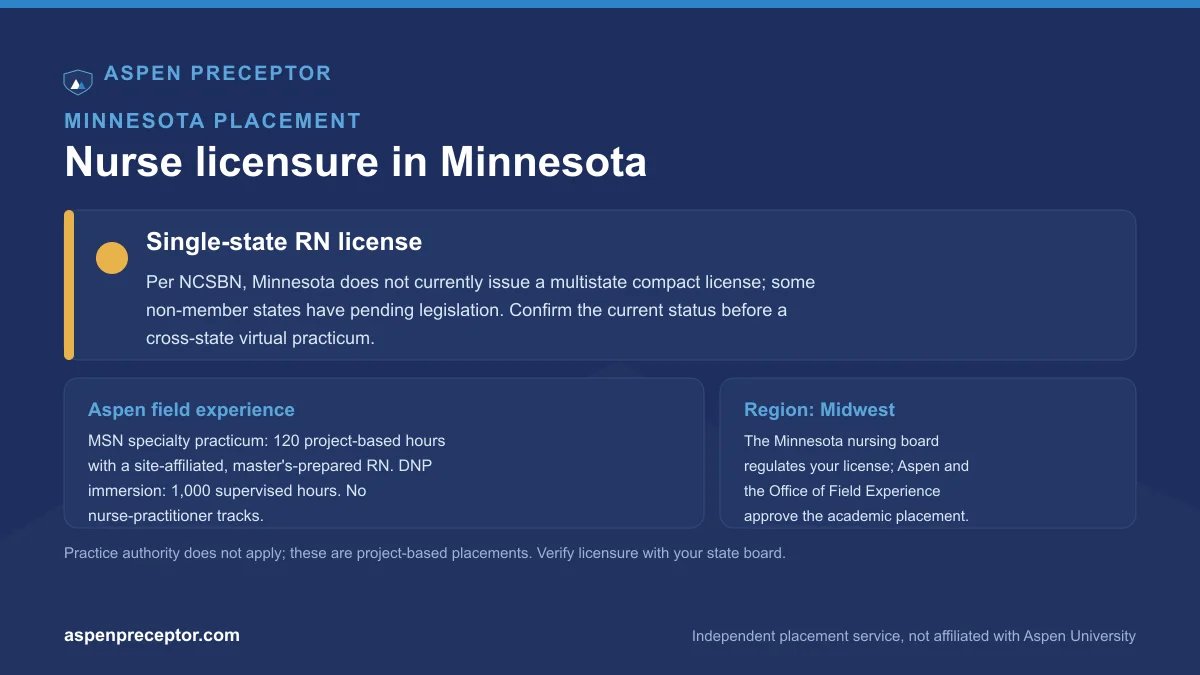 Nurse licensure in Minnesota for Aspen students: single-state RN license per NCSBN, with the Aspen 120-hour MSN specialty practicum and 1,000-hour DNP immersion context