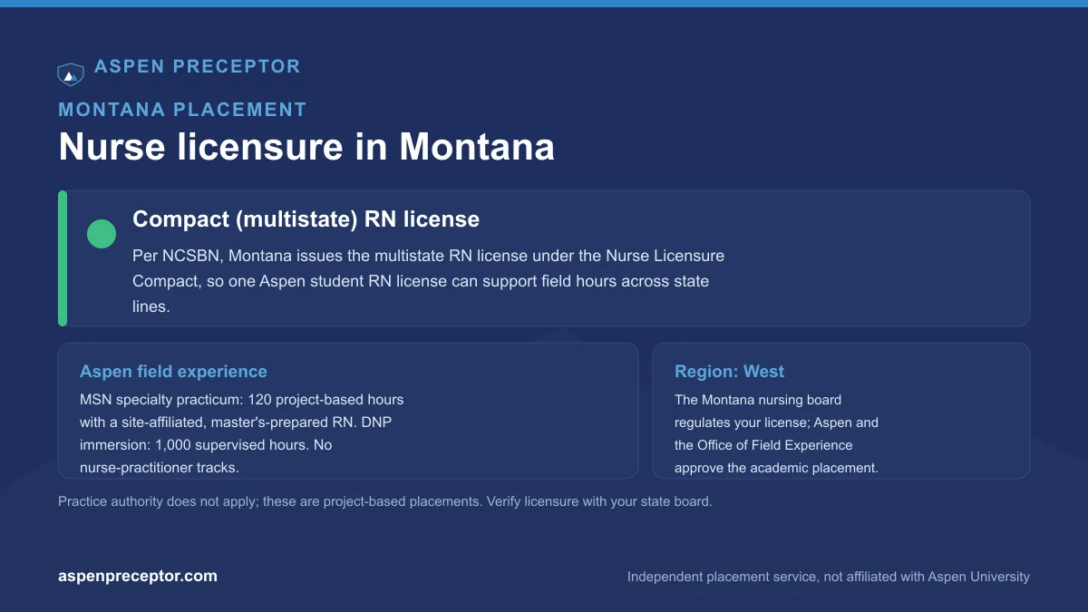 Nurse licensure in Montana for Aspen students: compact (multistate) RN license per NCSBN, with the Aspen 120-hour MSN specialty practicum and 1,000-hour DNP immersion context