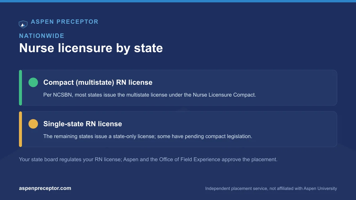 Aspen nurse licensure by state: compact multistate-license states versus single-state-license states, per the NCSBN Nurse Licensure Compact