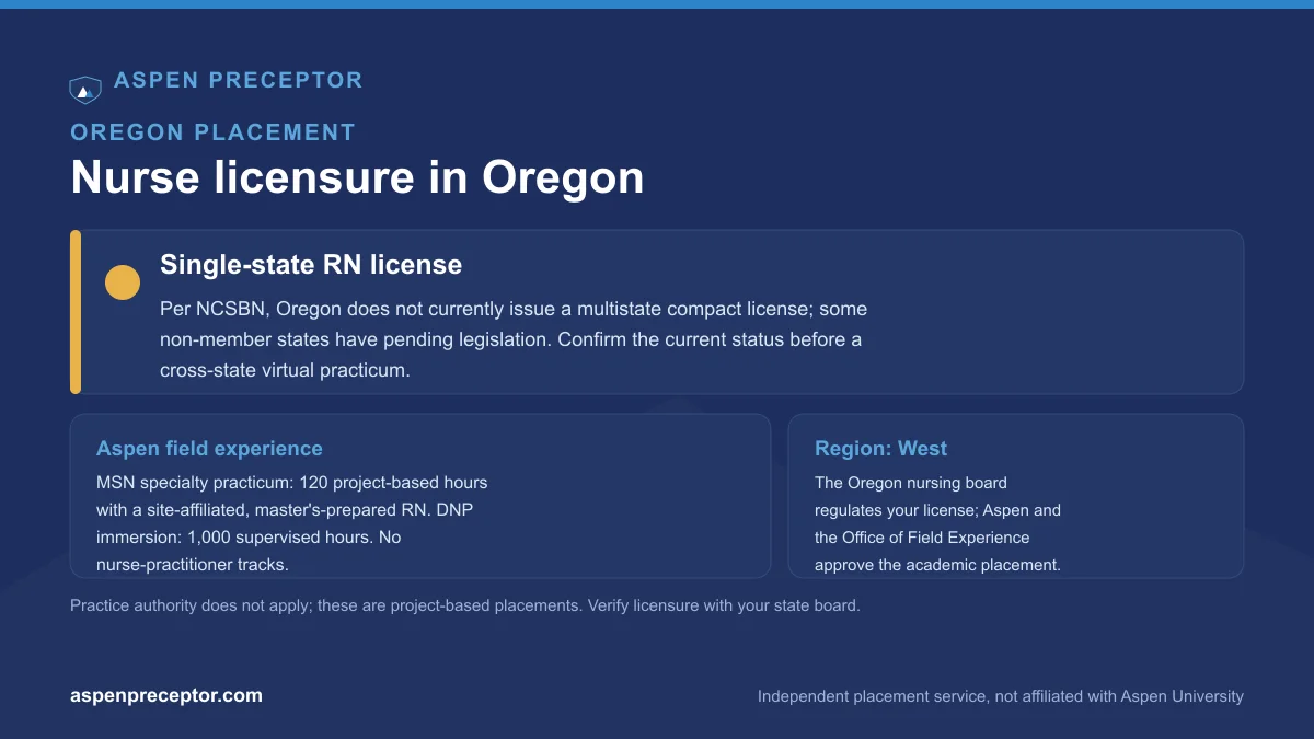 Nurse licensure in Oregon for Aspen students: single-state RN license per NCSBN, with the Aspen 120-hour MSN specialty practicum and 1,000-hour DNP immersion context