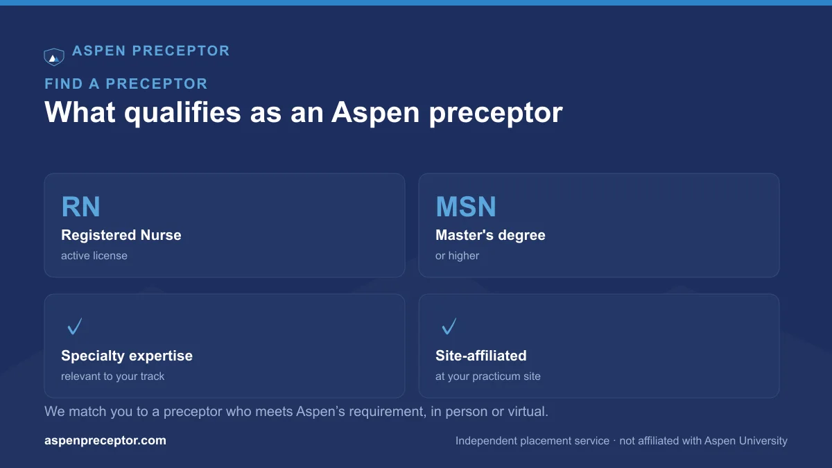 What qualifies as an Aspen MSN practicum preceptor