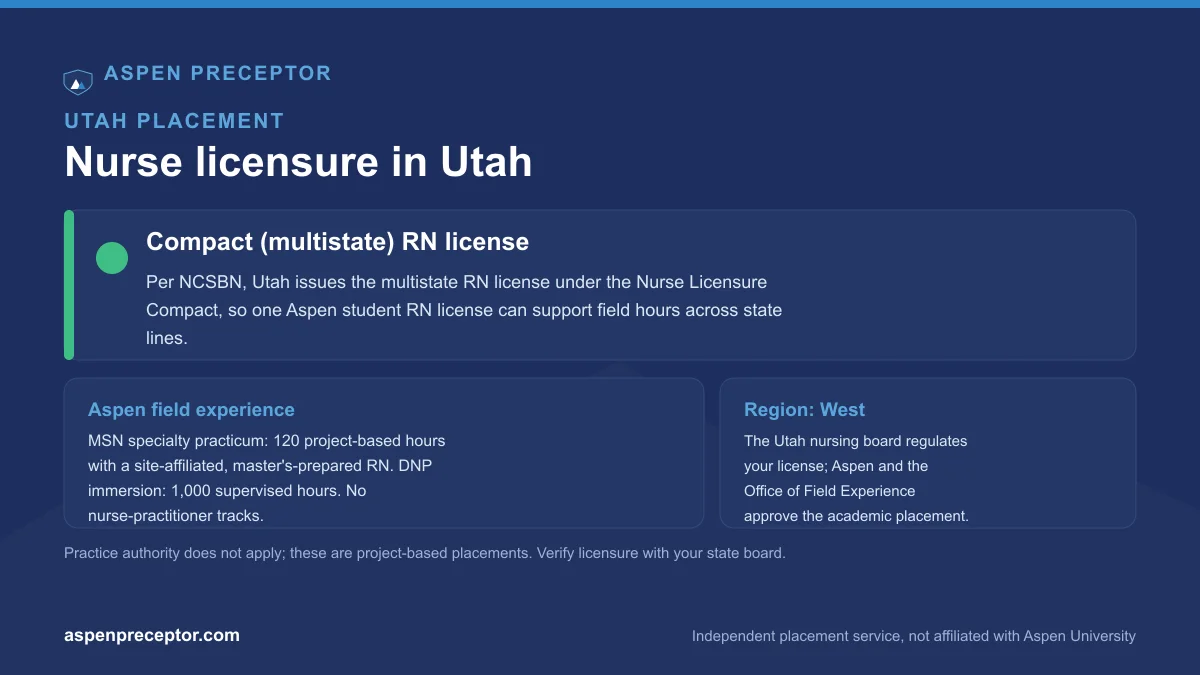 Nurse licensure in Utah for Aspen students: compact (multistate) RN license per NCSBN, with the Aspen 120-hour MSN specialty practicum and 1,000-hour DNP immersion context