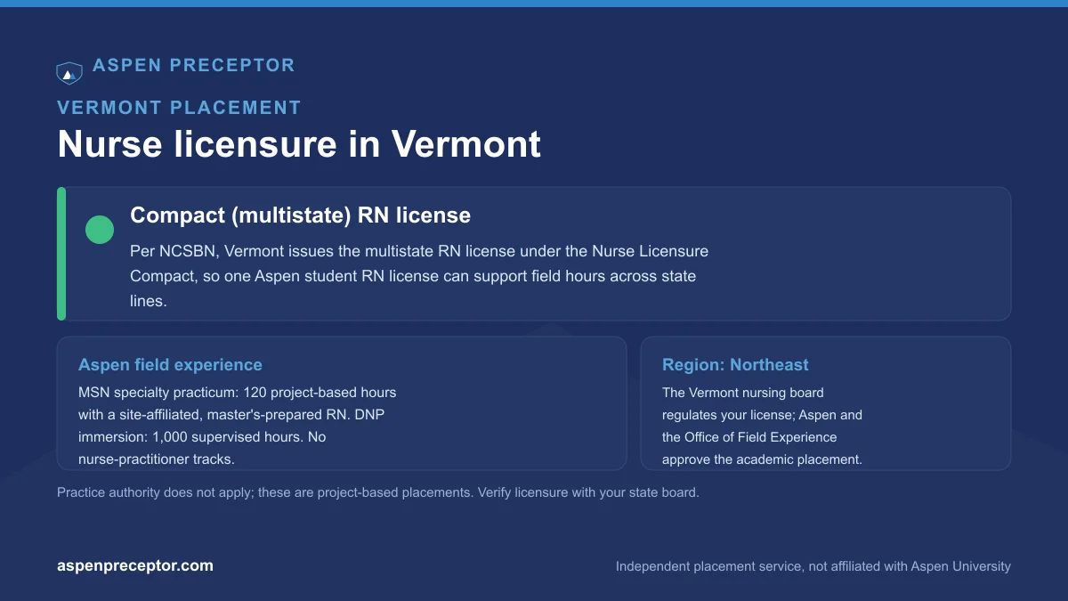 Nurse licensure in Vermont for Aspen students: compact (multistate) RN license per NCSBN, with the Aspen 120-hour MSN specialty practicum and 1,000-hour DNP immersion context