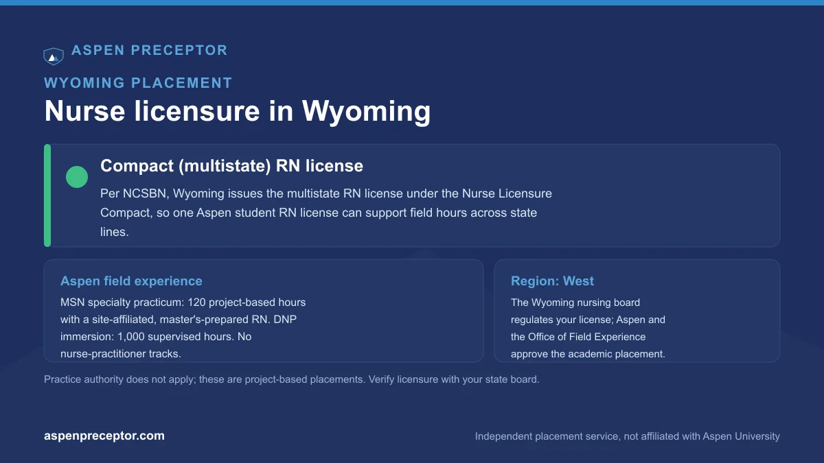 Nurse licensure in Wyoming for Aspen students: compact (multistate) RN license per NCSBN, with the Aspen 120-hour MSN specialty practicum and 1,000-hour DNP immersion context
